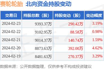 赛轮金宇最新十大股东概况及其影响分析