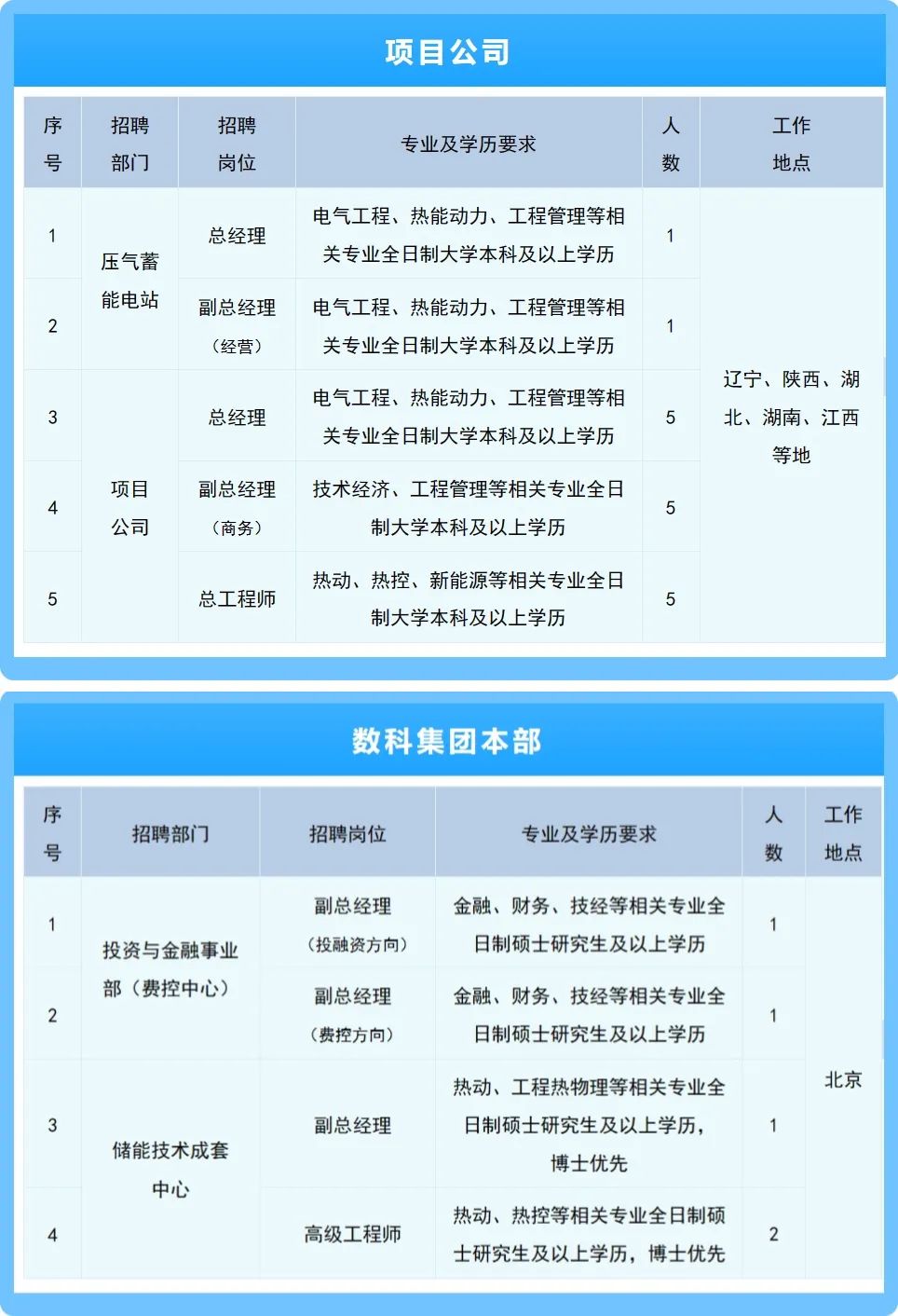 宏伟区最新招聘启事 2024年职位概览
