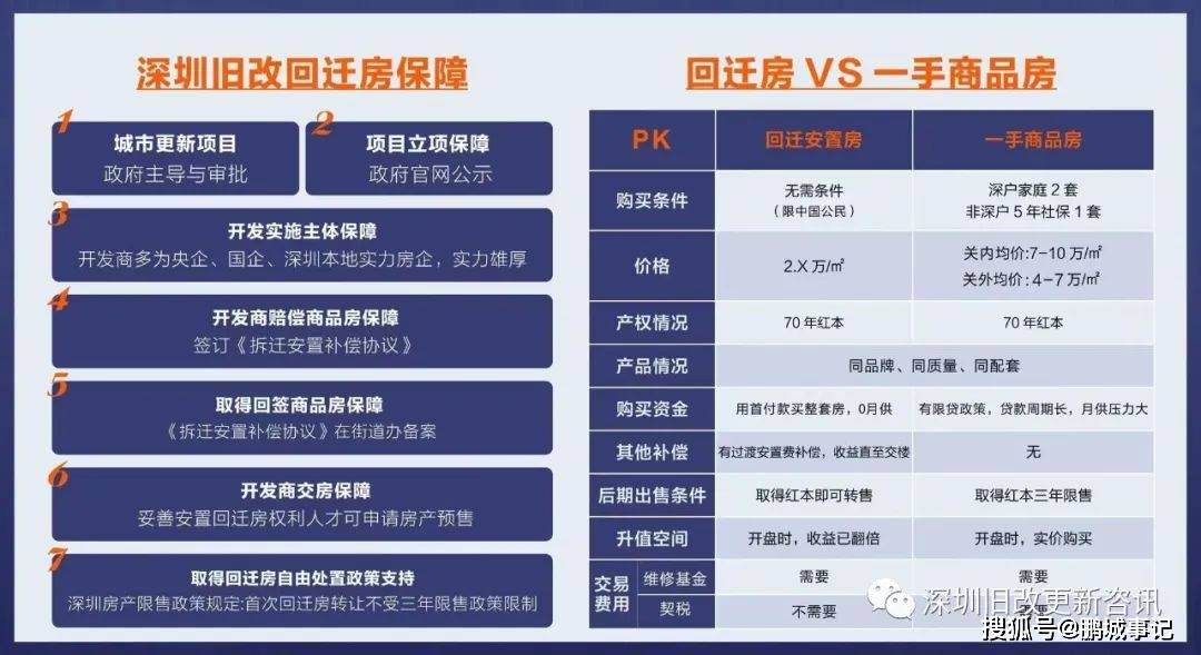 游戏类型 第113页