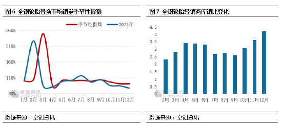 官方通告 第102页
