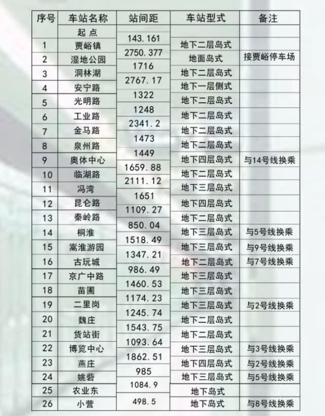 郑州地铁6号线最新线路图及其影响