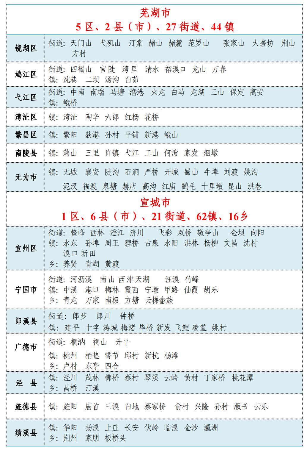 安徽省最新行政区划图的解析与观察