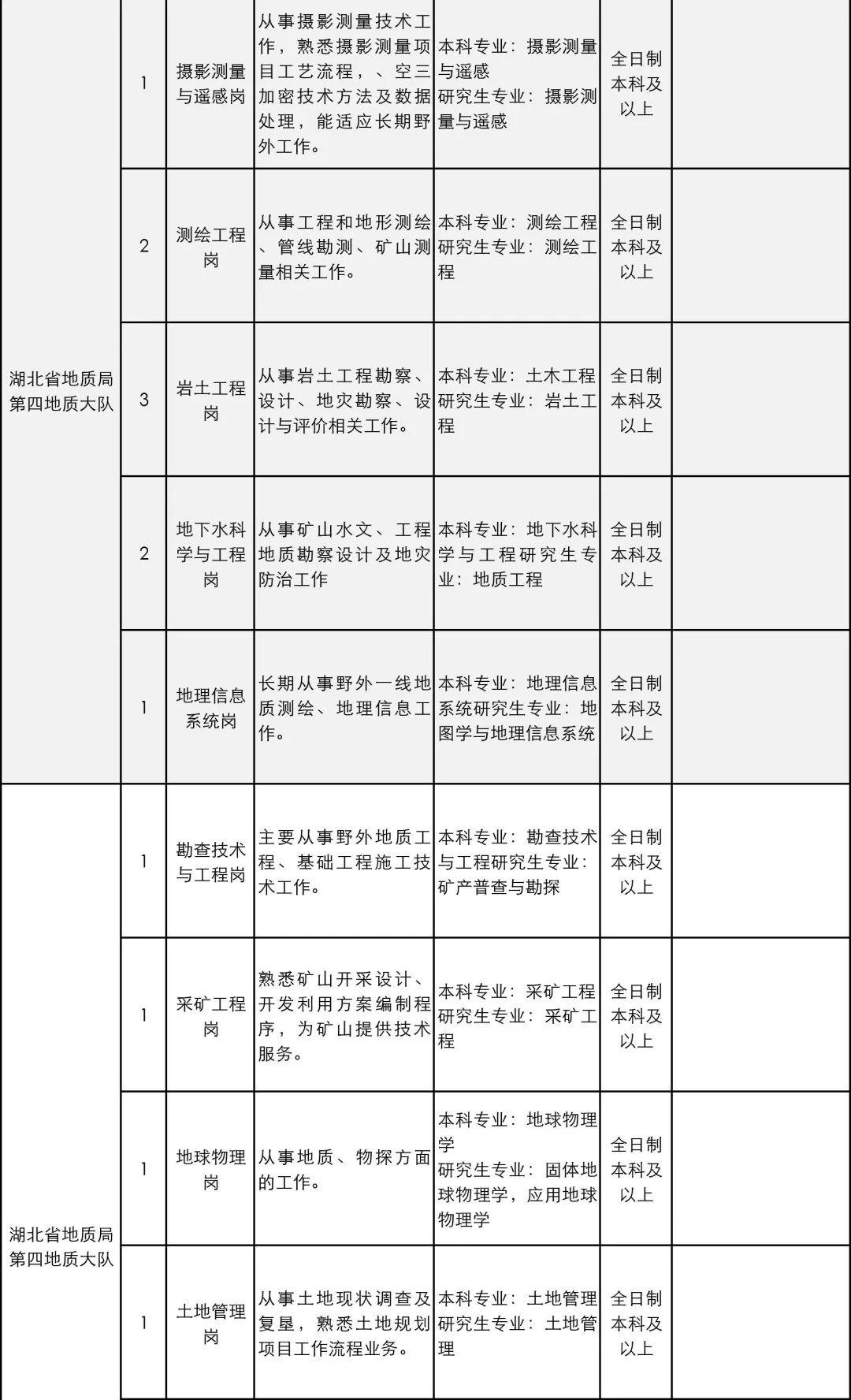 湖北人才网最新招聘信息概览