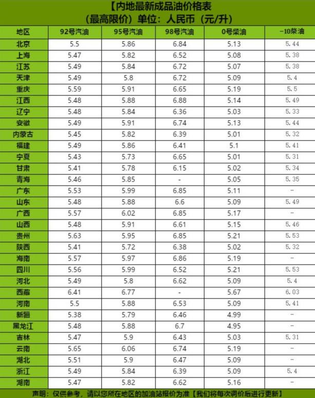5月16日油价调整最新消息，市场走势分析与影响展望