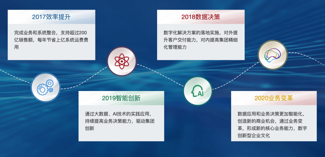 探索最新域名升级，5C5C5C引领数字化转型之路