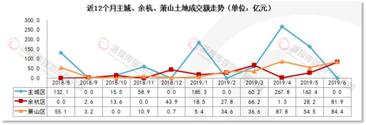 富阳房价调控最新消息，政策动向与市场走势分析