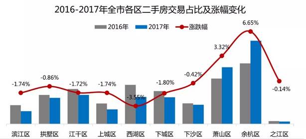 临淄二手房价最新消息，市场走势与购房指南