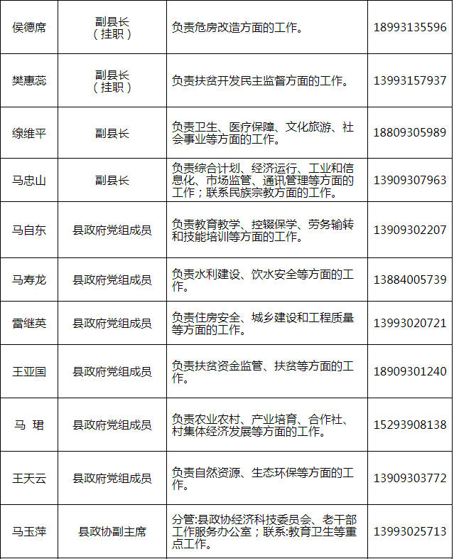 临夏州最新干部公示