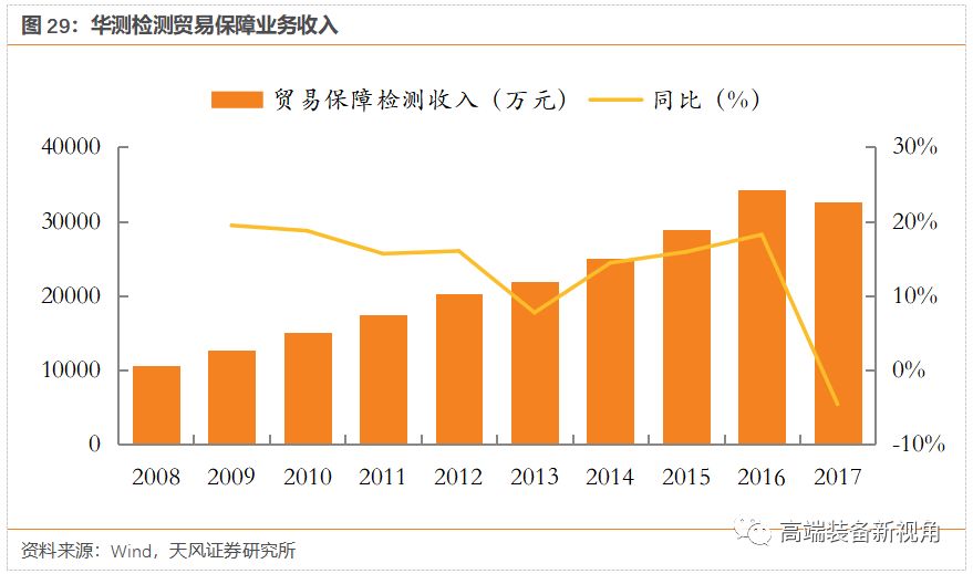 华测检测股票最新消息深度解析