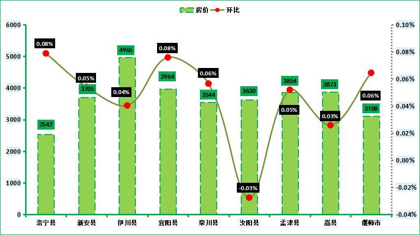 偃师房价走势最新消息，市场趋势分析与预测