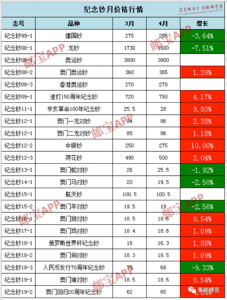 纪念钞最新收购价格表及其市场动态分析