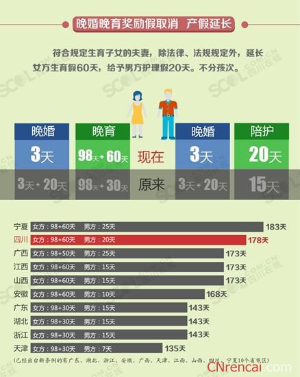 最新产假政策是否包括寒暑假？解读与探讨
