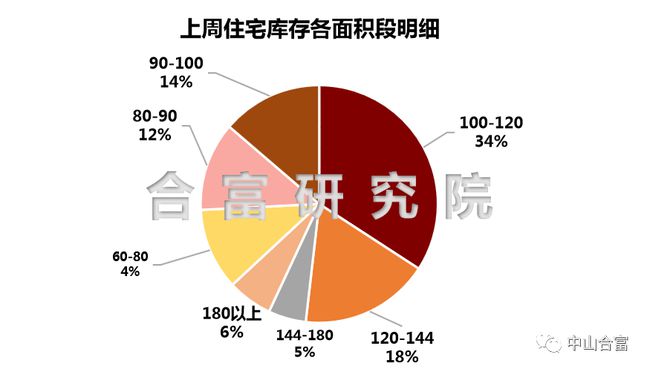 第480页