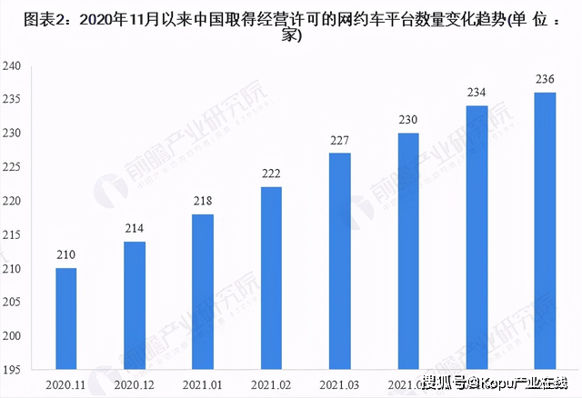 合肥市网约车最新消息，行业变革与发展趋势