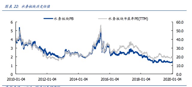 洪城水业最新消息全面解析