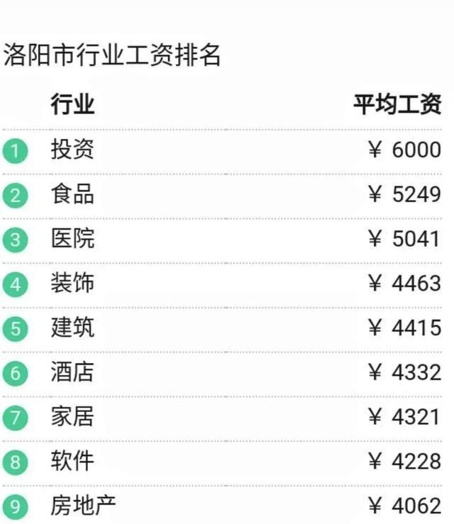 洛阳招聘网最新招聘信息工资达3000元