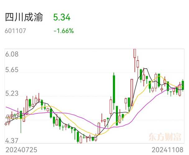 四川成渝股票最新消息深度解析