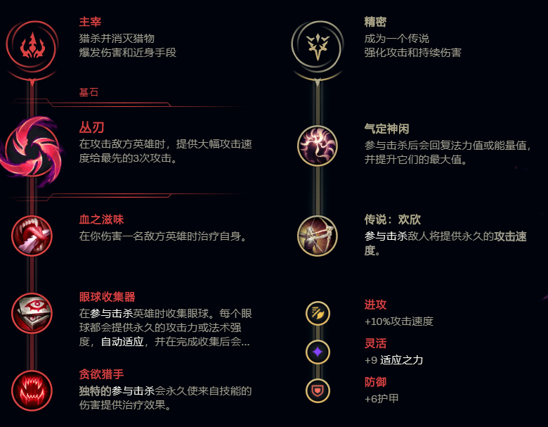 卡莎符文天赋S13最新天赋解析