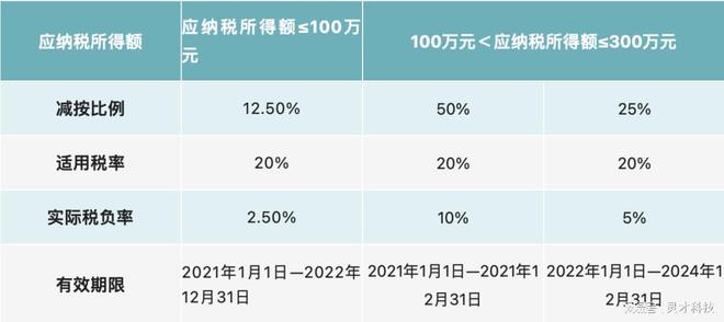 最新小型微利企业所得税优惠政策及其影响