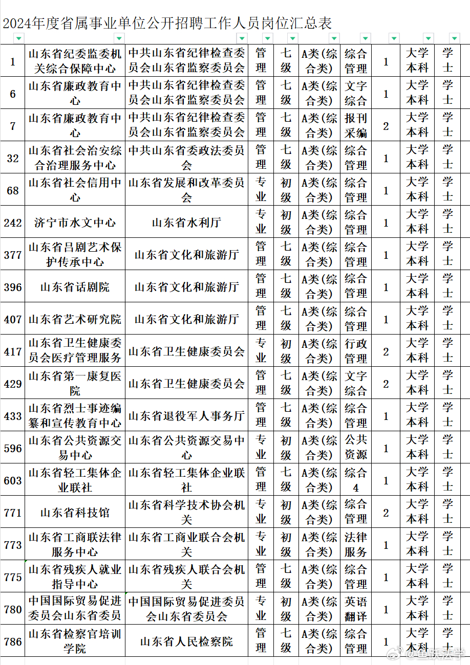 山东省事业单位改革最新消息全面解读