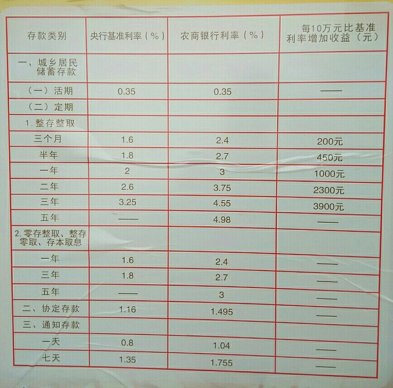 农商银行利率表2014最新版解析