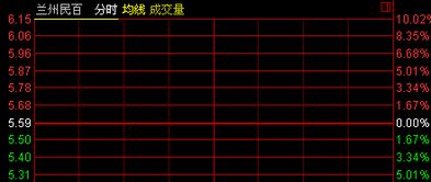 兰州民百股票最新消息全面解读