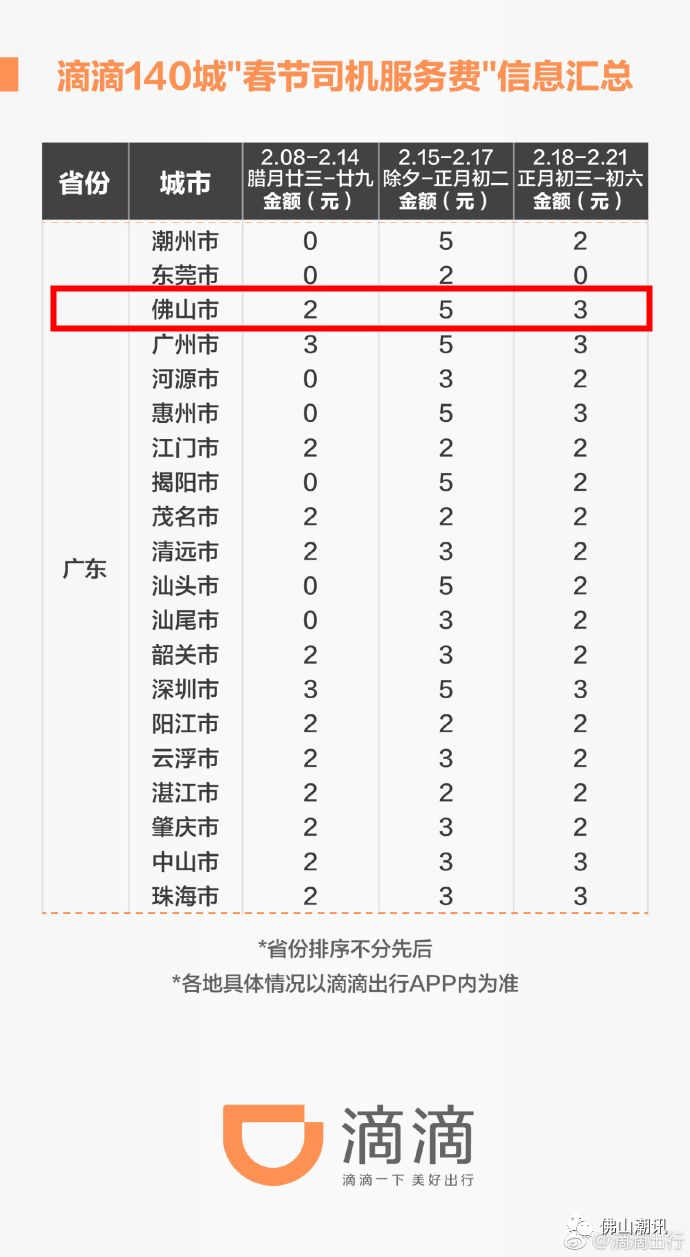 官方通告 第88页