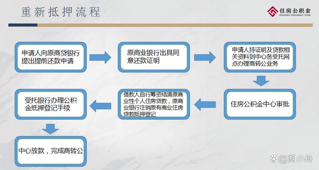 宁波市商转公最新政策解析