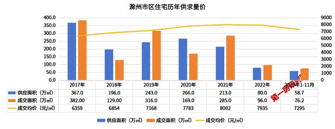 滁州市最新二手房出售，市场概况与购房指南
