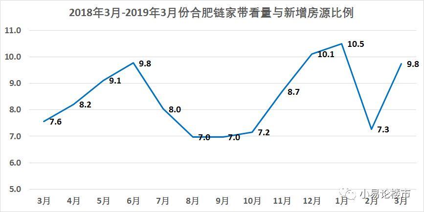 合肥三县房价最新消息，趋势分析与展望