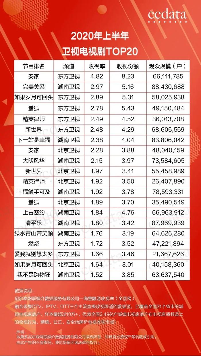 最新电视剧收视率查询，揭示观众喜好与市场趋势