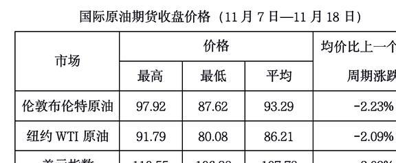 国际石油最新价格行情走势分析