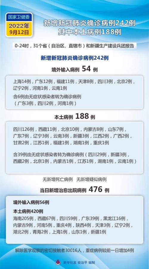 今天全国31个省疫情最新消息