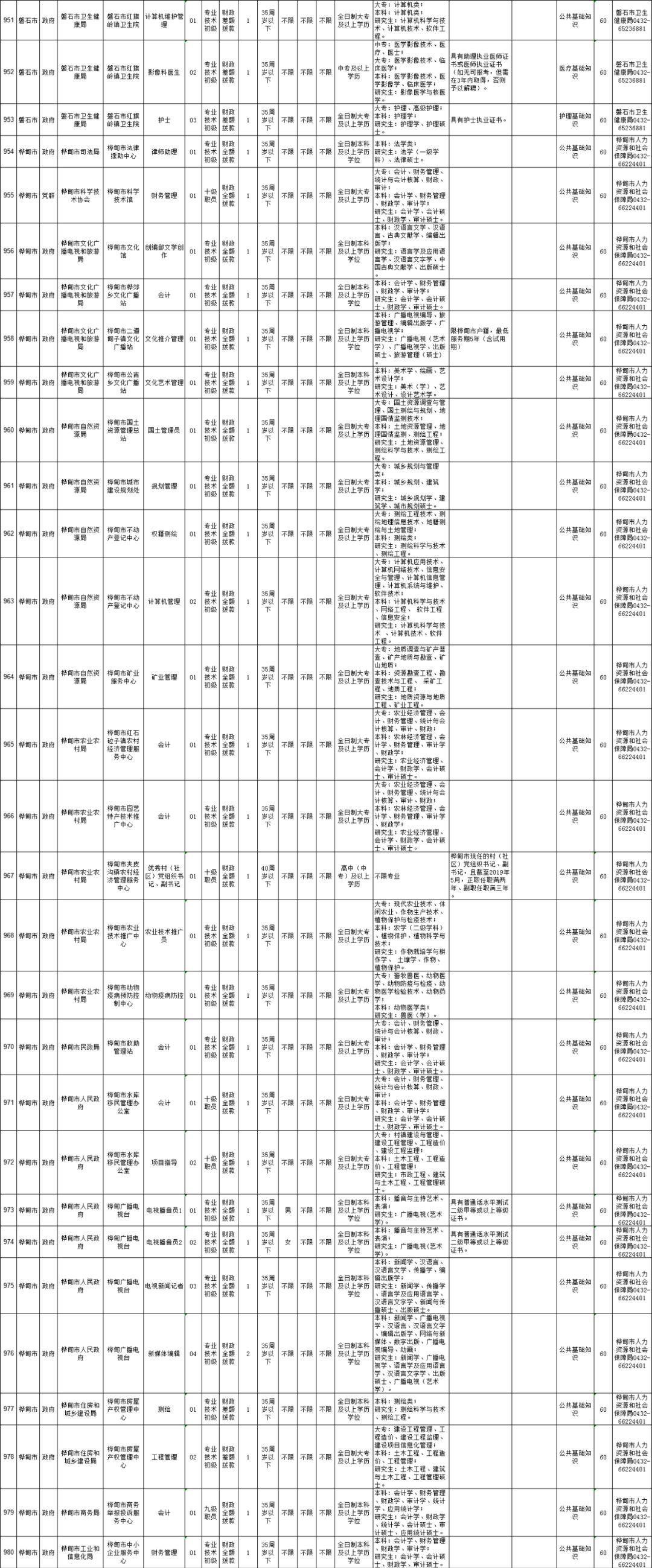 招商内容 第90页