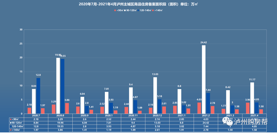 金色年华，幸福居住的最新房价展望
