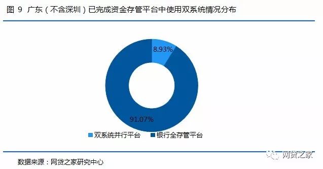 P2P合规平台最新名单，行业的新篇章