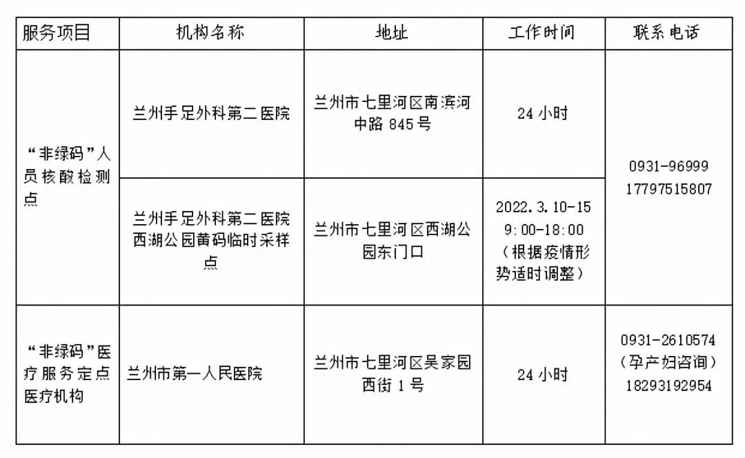 从低风险地区来兰州的最新政策，探索与实践