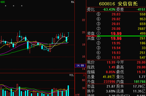 安信信托最新消息今天，深度解析公司动态与行业趋势