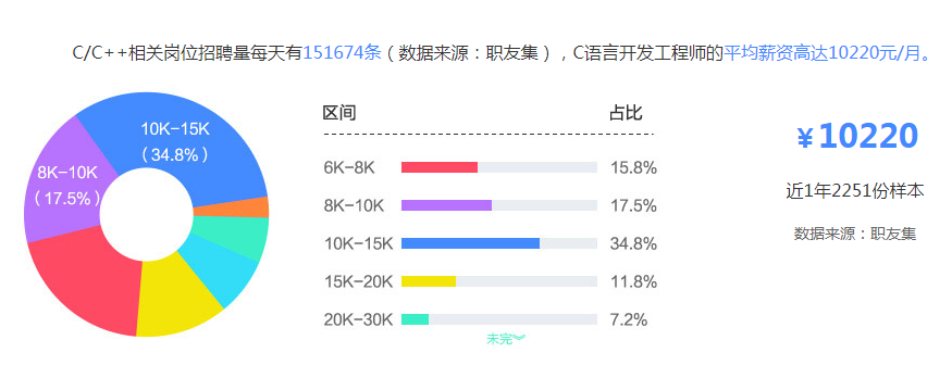 上海游戏UI设计师最新招聘信息及行业趋势分析