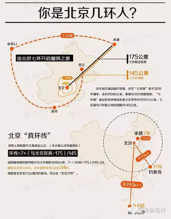 七环路通州段最新消息，建设进展与未来展望
