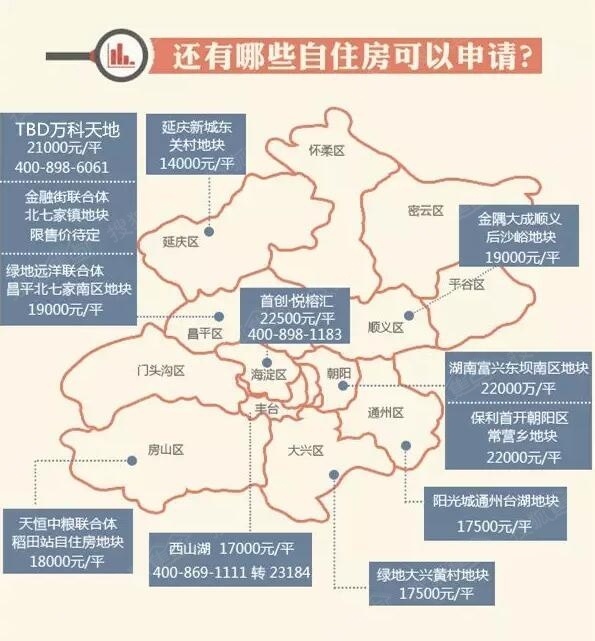 延庆区自住房最新消息全面解读
