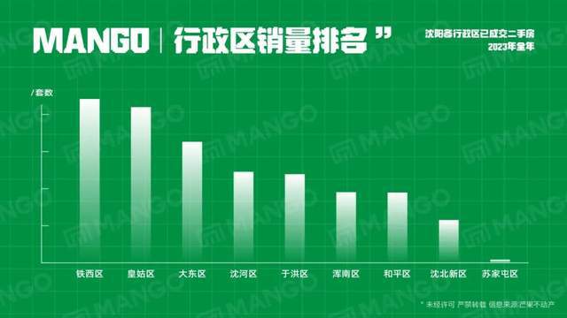 四平铁西二手房市场最新动态解析