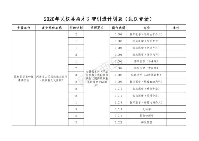 民权人才市场最新招聘动态及其影响