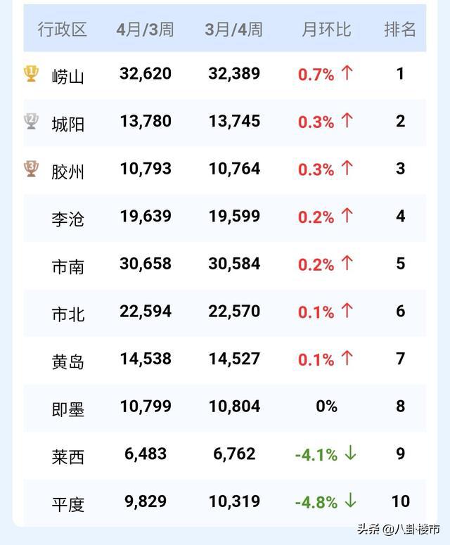 招商内容 第84页