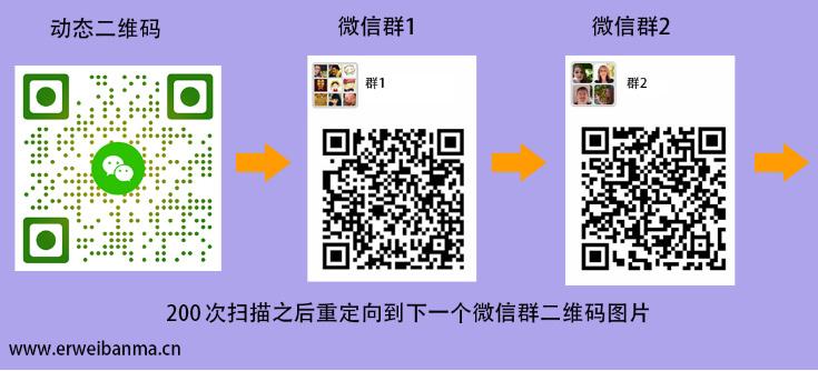 最新Les微信群二维码分享与体验
