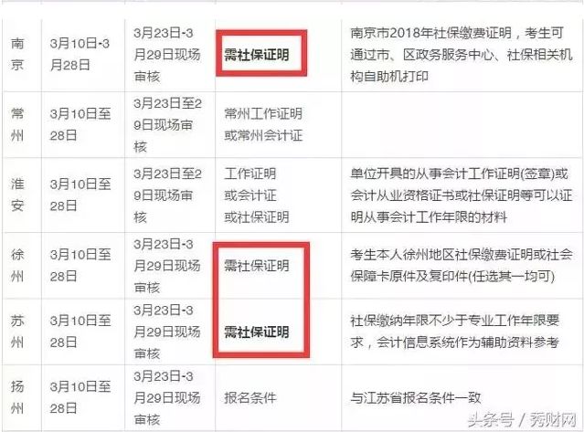 会计从业资格证的最新消息，变革与挑战并存