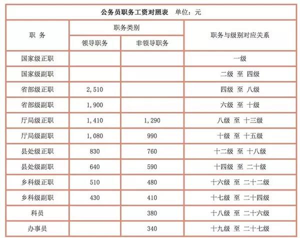军人工资2016最新消息，改革与提升