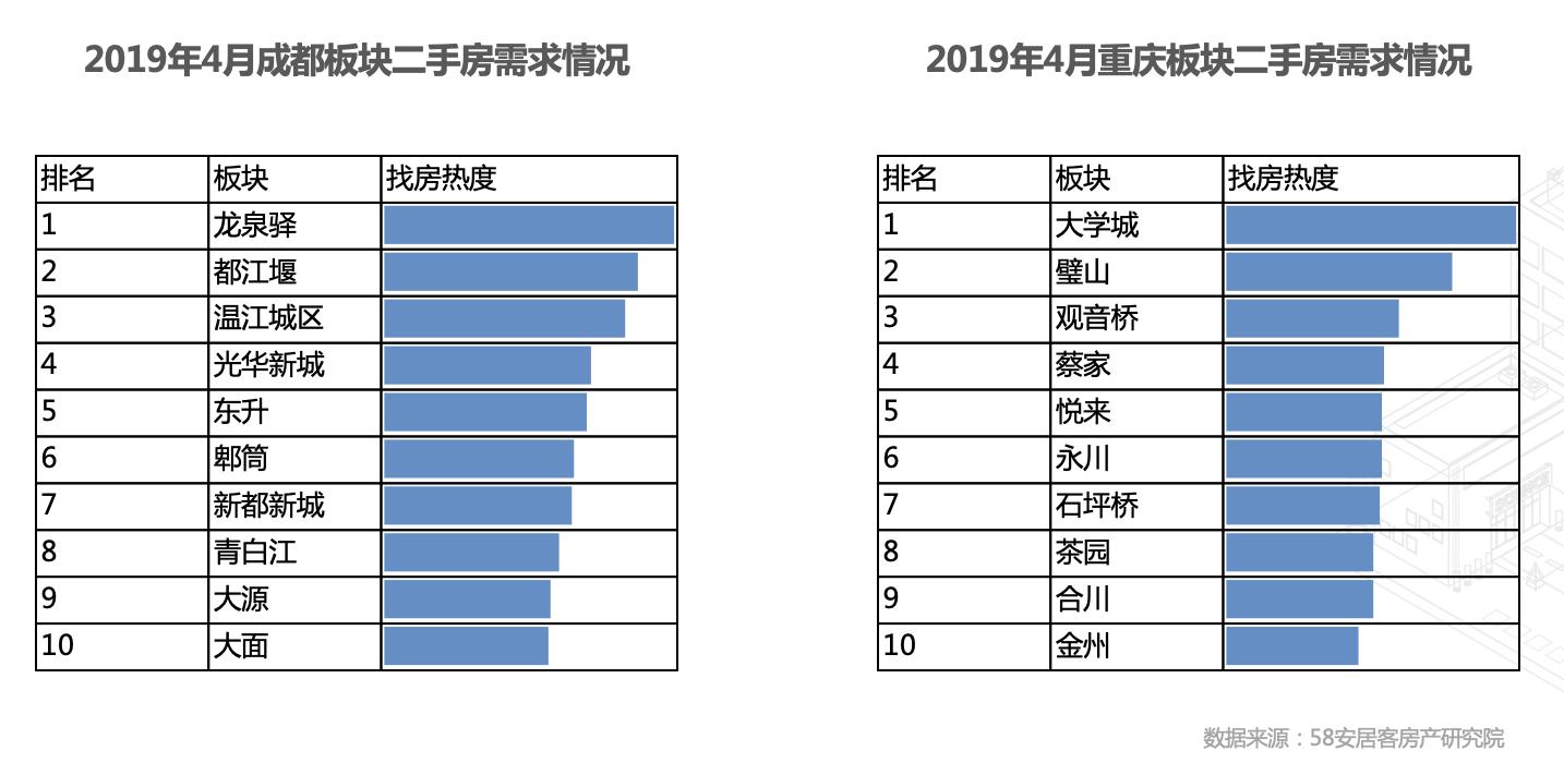 最新都江堰二手房市场概况