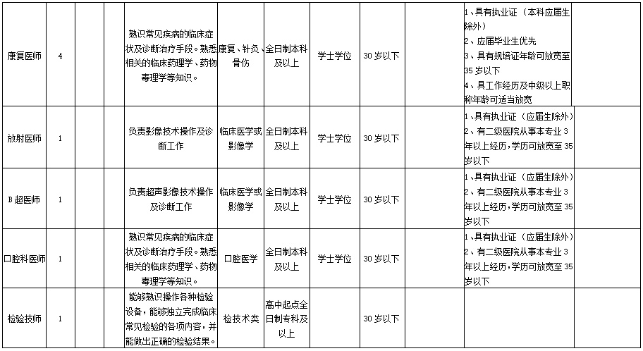 长江内河船员最新招聘，职业前景、培训与机遇