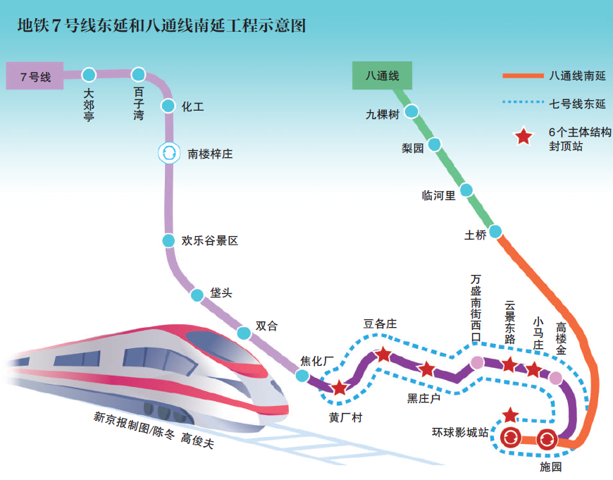 七号线东延最新消息，城市交通发展的脉搏